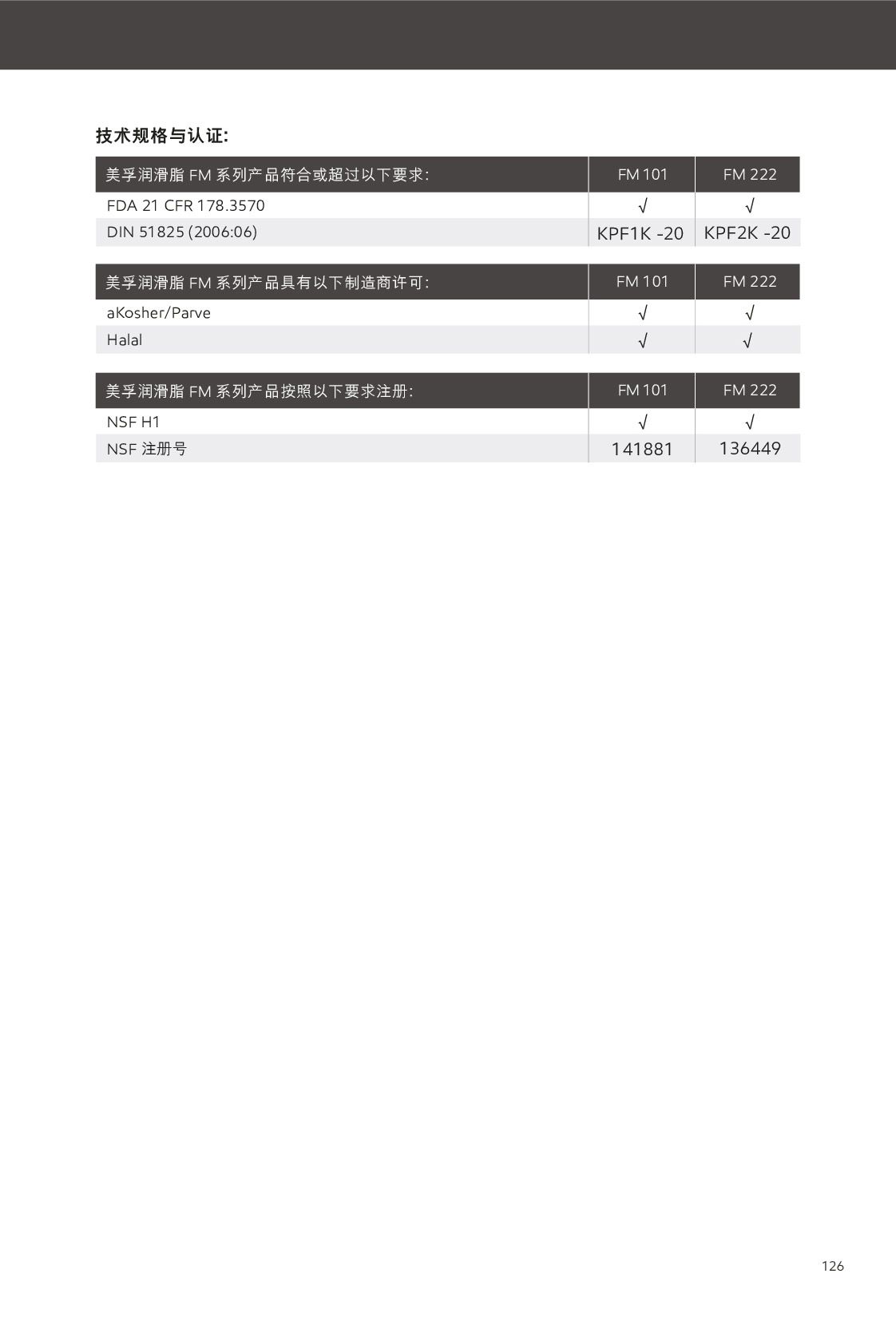 �c���鿴Ԕ��(x��)��Ϣ<br>��(bi��o)�}������֬ ��x�Δ�(sh��)��283