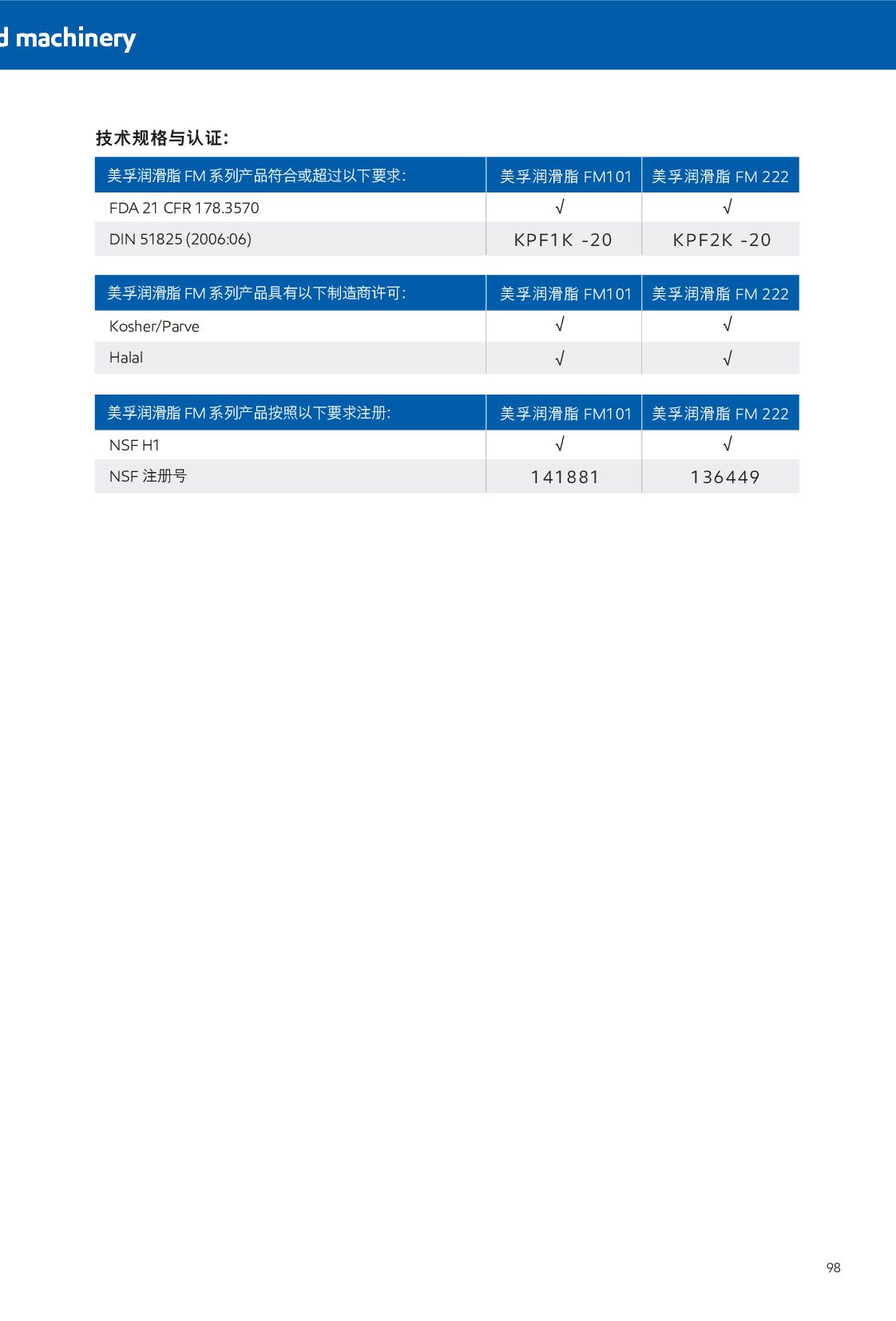 �c(di��n)���鿴Ԕ��(x��)��Ϣ<br>��(bi��o)�}��ʳƷ�C(j��)еNSF H1ע��(c��)��(r��n)���� ��x�Δ�(sh��)��728