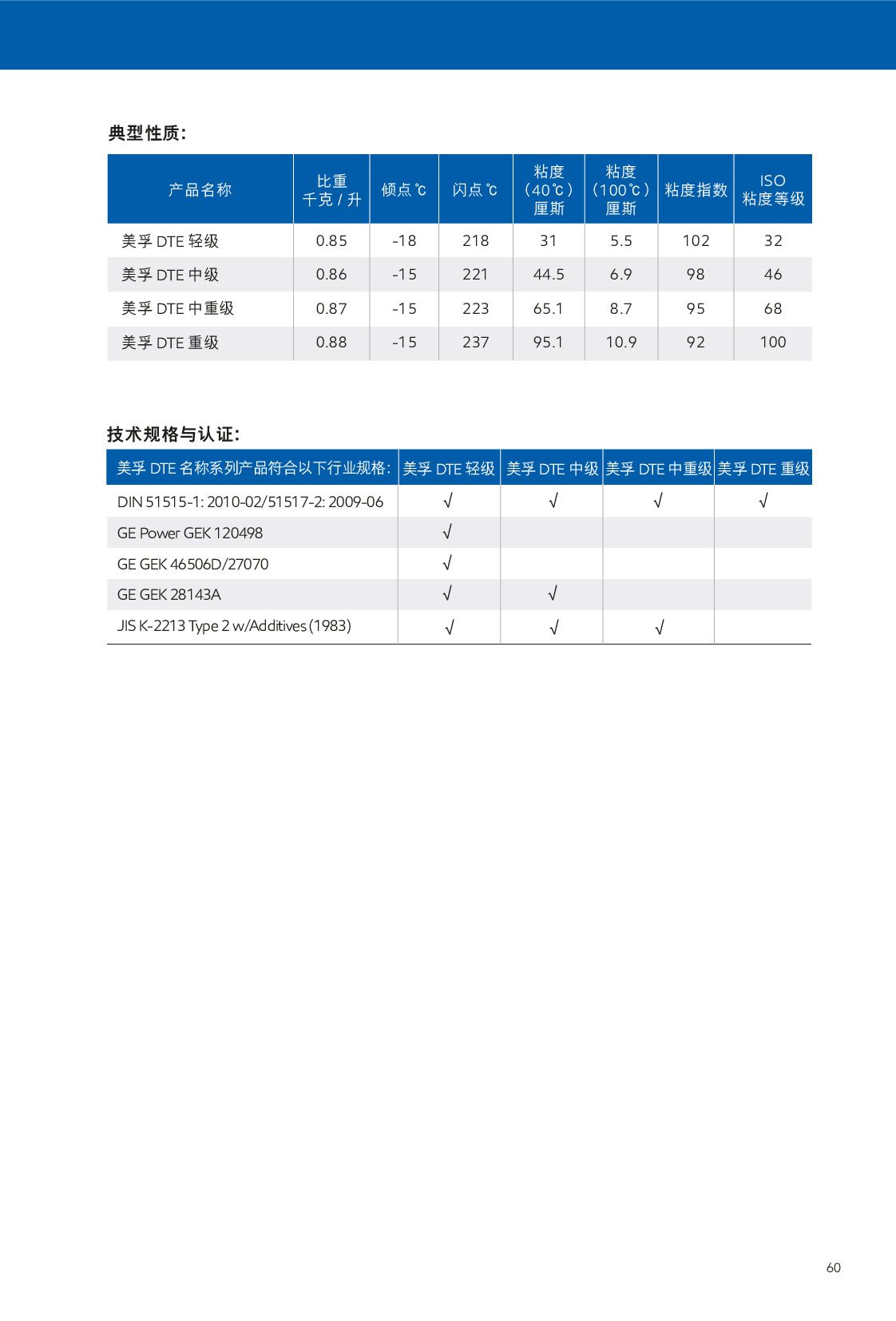 �c���鿴Ԕ����Ϣ<br>��(bi��o)�}��ѭ�h(hu��n)�� ��x�Δ�(sh��)��421