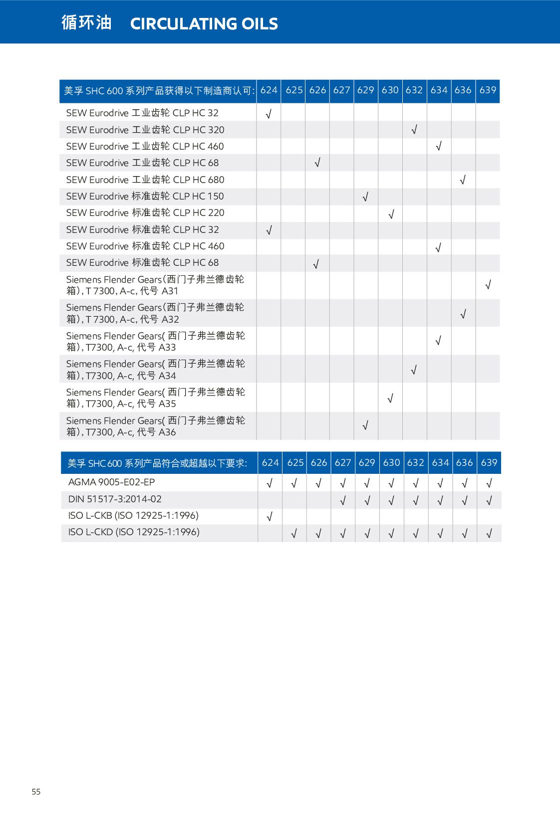 �c(di��n)���鿴Ԕ��(x��)��Ϣ<br>��(bi��o)�}��ѭ�h(hu��n)�� ��x�Δ�(sh��)��442