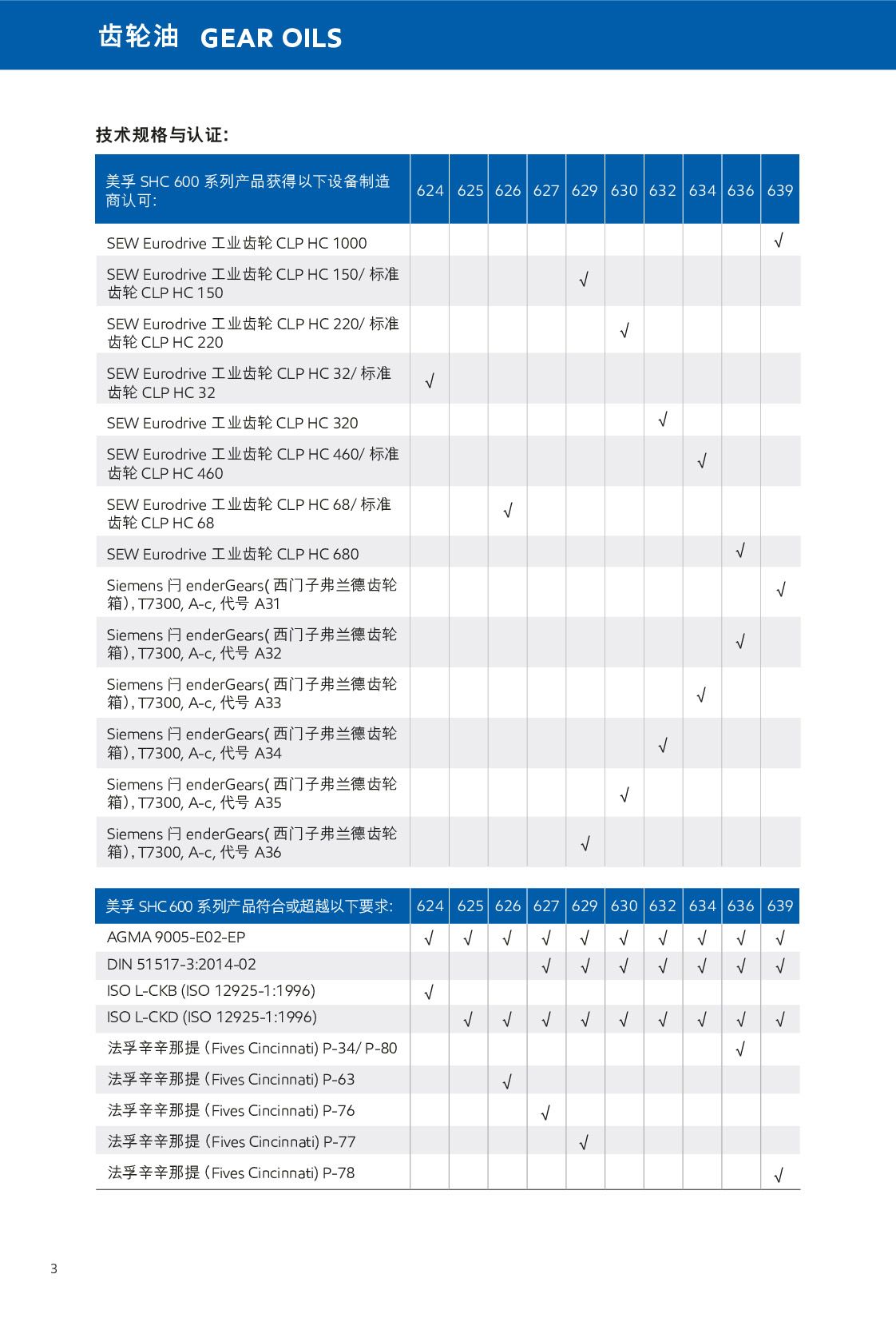 �c(di��n)���鿴Ԕ��(x��)��Ϣ<br>��(bi��o)�}���X݆�� ��x�Δ�(sh��)��1031